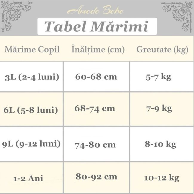 Tabel Marimi 3L - 2A Tabel Marimi 3 Luni - 2 Ani