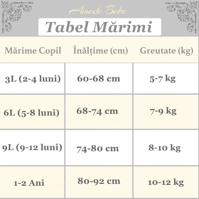 tabel marimi tabel marimi