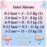 tabel marimi premium